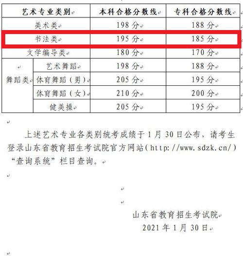 山东本科分数线多少分2022 2022年山东本科分数线是多少