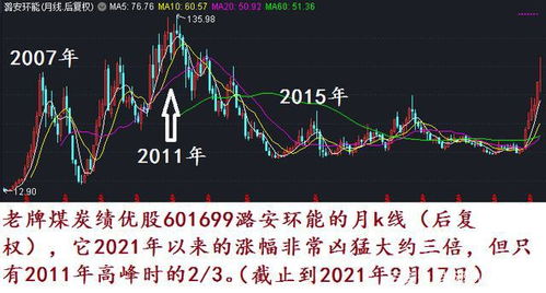 未来的股市走势会如何呢