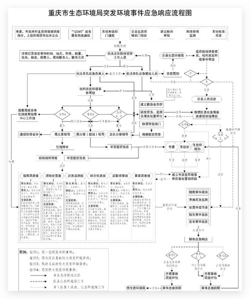 工厂污染天气应急预案范文-应急的突发事件分类有哪些？