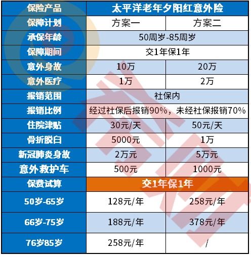 太平洋保险电话多少呀(太平洋保险南部网点电话)