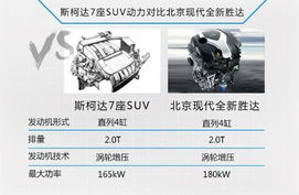 斯柯达研发7座中型SUV 竞争现代新胜达