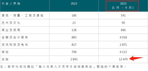 香港优才照片尺寸2寸可以吗(香港签证55mm乘45mm照片)