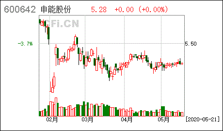 在哪里可以看到大股东增持股份的信息