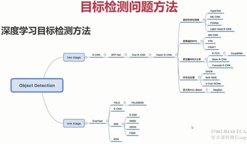 算查重算法与概念定义的关系解析