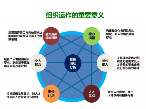 中层管理干部 管理沟通技巧 