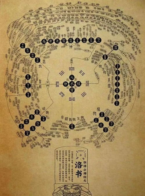 五行纳音口诀,五行相生相克歌诀