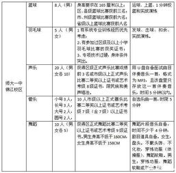 四川师大一中最新2021（历届）报名时间学费设置小升初招生简章