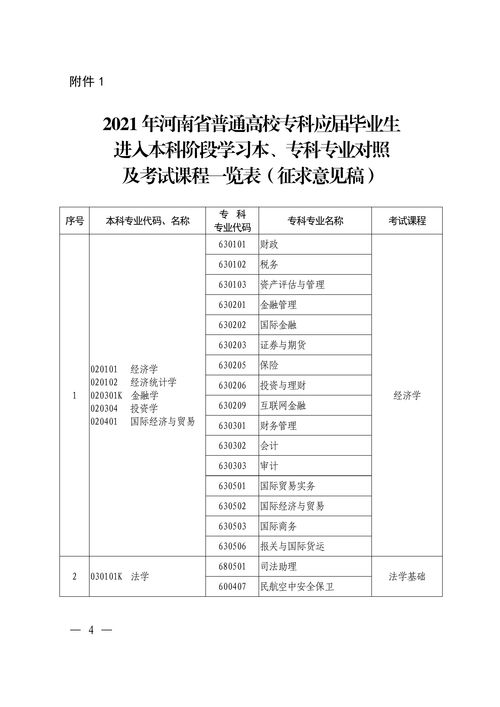 专升本2年课程是怎么安排的(图2)