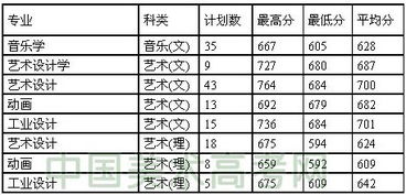 湖南专科分数线及排名，湖南工业大学历年分数线