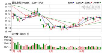 首航节能股票怎么变成8.60