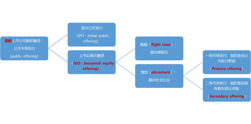 股票增发的问题！不是很懂