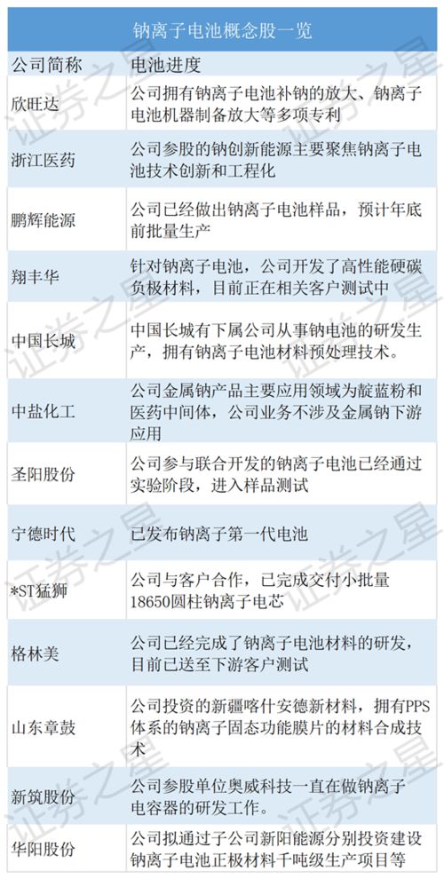 平潭试验区概念股有哪些？平潭试验区相关股票名单