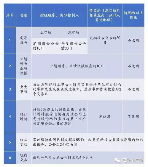 实际控制人窗口期规定，限制的究竟是谁