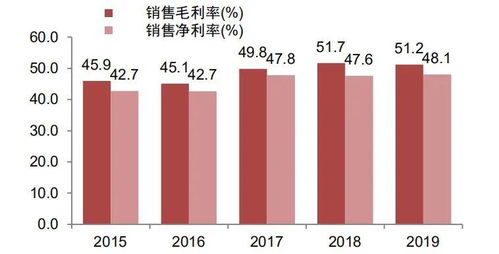 上海机场这支股票怎么样？