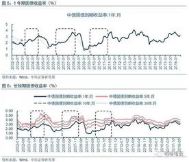 不讲段子,央行VS财政部背后真正需要关注的事 通胀预期再现 