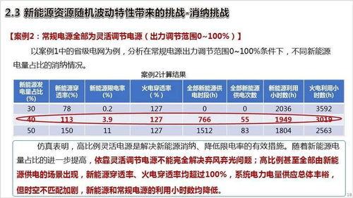 高比例新能源电力系统的挑战及关键技术