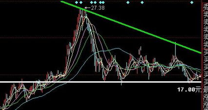 000783（长江证券）现价能否介入吗？后市走势又如何呢？