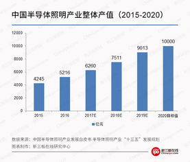 上新三板一年要做多少产值