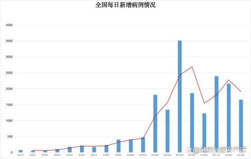 我对这个月的后市不明朗，请问谁能告诉我---这个月的大盘趋势?