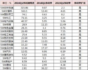 二级蓝筹股有哪些