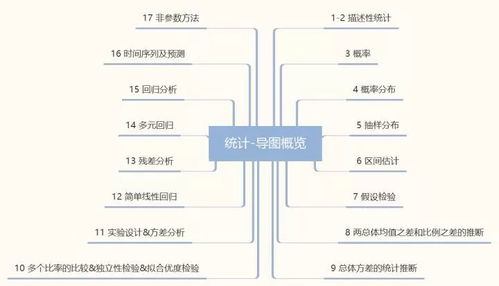 统计学知识大梳理 第二部分