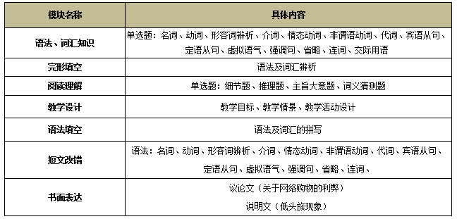 宁夏特岗教师专业知识考点