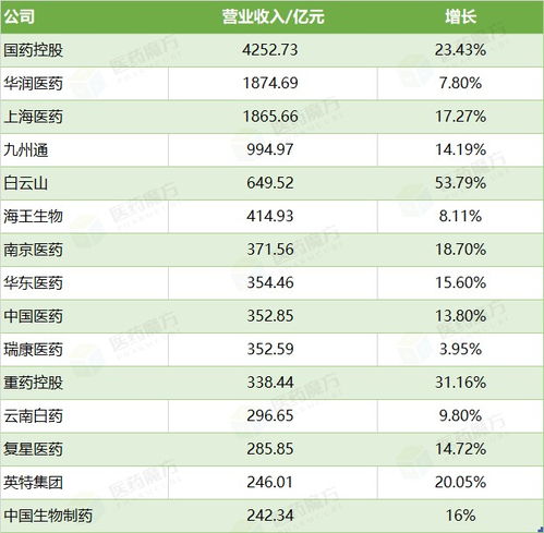 控股双方各占50%股份如何编制合并报表