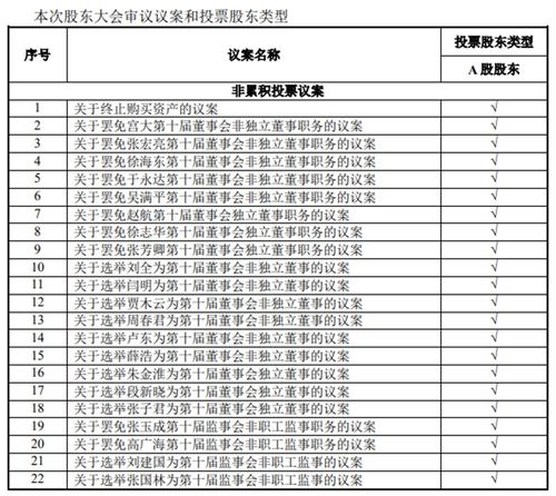 有股东拒绝时还可以召开董事会吗