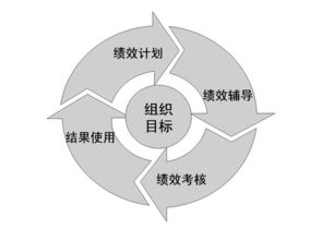 关于论文上市公司营运能力分析的资料