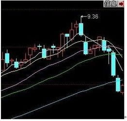 股票K线中，有白，黄，紫，绿，四条线和下面第二个图的红，蓝，柱线都是代表什么意思啊?
