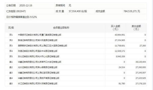 广州：如何取消光大证券短信的股票评论？