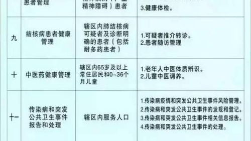 好消息 今起江西这些东西开启免费模式 不知道就亏大了