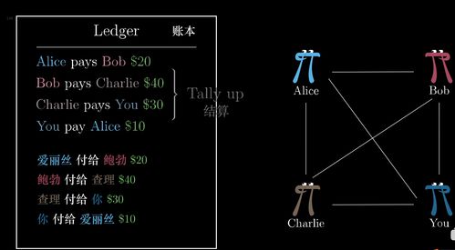 探索区块链的基本原理,区块链技术的主要工作原理是什么