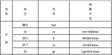 尺寸121cm 英寸是多少