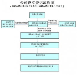 子公司变更为分公司如何处理？