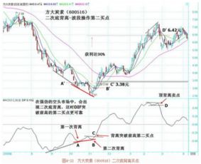 什么是第一买点，什么是第二买点，什么是第一卖点，第二卖点？