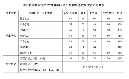 考研国家线(2021年硕士研究生国家分数线是多少)