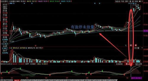 14：57分快休市卖股票10000股股票部成，余7001股，是不是未卖掉？