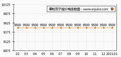 泰和双子座怎么样 泰和双子座和花溪公馆哪个好 昆山安居客 