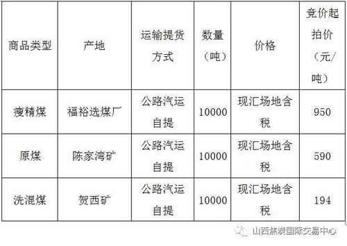 【山西焦煤集团煤炭产品竞卖预告】