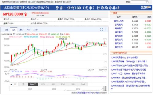 0.38个比特币,什么是0.38个比特币？