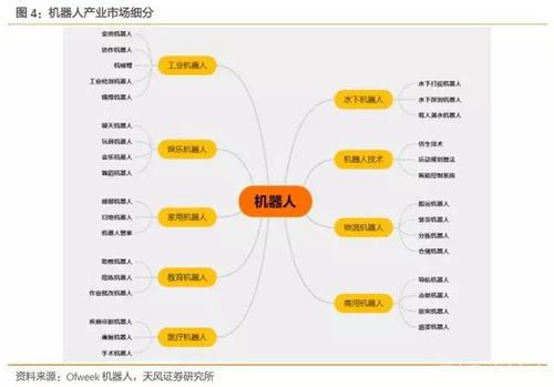 未来机器人的行业风口在哪里 一文看懂