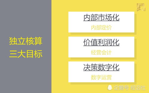 公司内部部门独立核算怎么做 公司内部部门独立核算怎么做会计分录