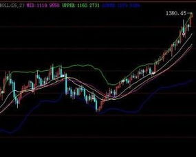 k线中阳包阴是上涨信号吗