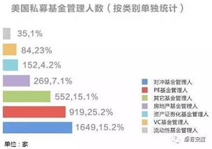 PE基金和VC基金 区别是什么?各有什么特点请简要概述下