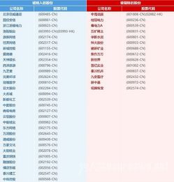 证券市场在法定假日和串休日如何规定开盘或休市？