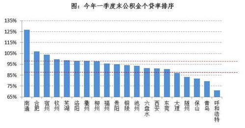 归集额和归集余额是什么？