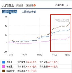 如果星期四下午股市升,那么一般星期五会升吗