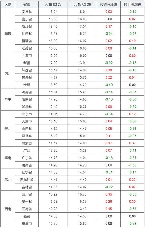 16省猪价上涨,专家预测,下一个猪价上涨的节点,就在清明节