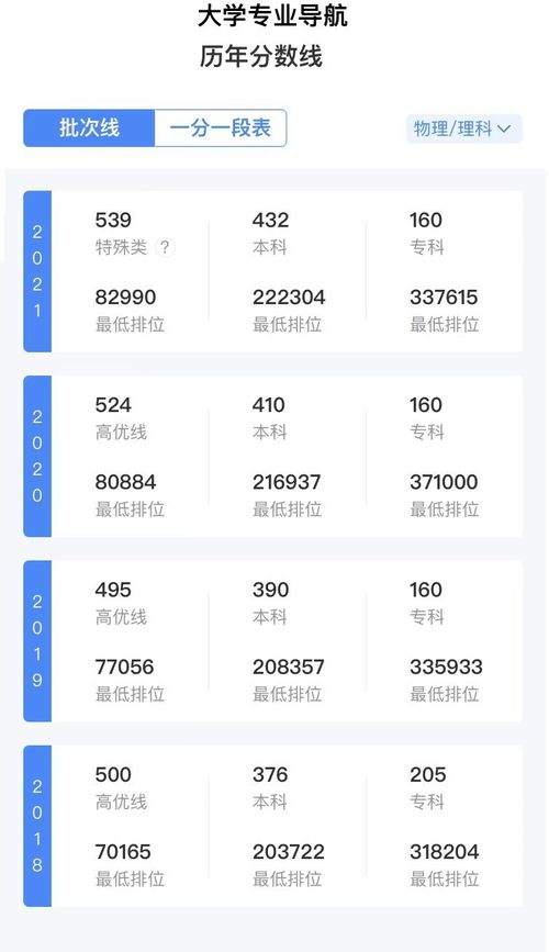 高考考了450分能上什么大学